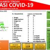Update Jumat 27 Maret 2020: Satu Kasus Baru ODP Covid-19 di Banggai