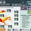 6 Orang Lagi Pasien telah Sembuh di Sulteng, Positif Bertambah 1