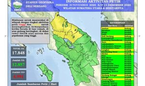 Terjadi 17.848 Petir di Sumut dalam Dua Pekan