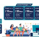 Sangat Murah, Apa Itu ICONNET dan Bagaimana Cara Berlangganan? Simak Penjelasannya!