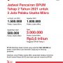 Ini Jadwal Pencairan BPUM Tahap 2, Cek Statusmu di eform.bri.co.id/bpum