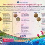 BI Cabut Uang Logam Pecahan Rp500 dan Rp1.000 dari Peredaran, Cek Tahun Emisinya!