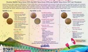 BI Cabut Uang Logam Pecahan Rp500 dan Rp1.000 dari Peredaran, Cek Tahun Emisinya!