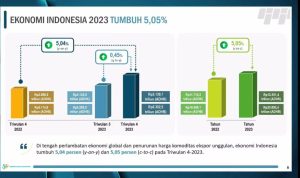 Perekonomian Indonesia 2023 Tumbuh 5,05 Persen