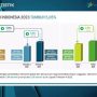 Perekonomian Indonesia 2023 Tumbuh 5,05 Persen