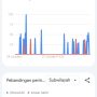 Bacagub Sulteng, Nama Ahmad Ali Paling Banyak di Cari di Google