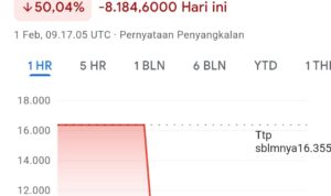 Benarkah Dolar Turun? Fakta atau Hoaks?