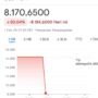 Heboh 1 Dolar AS Rp8.170 di Google, Ini Penjelasan BI