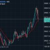 Emas Hampir Sentuh US$4.000: Apakah Akan Menembus Batas Psikologis Tahun Ini?