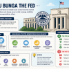 The Fed Tahan Suku Bunga, Pengganti Powel Mulai Bertugas 15 Mei 2026