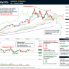 Jika 4480 Jebol, XAUUSD Bisa Turun Brutal