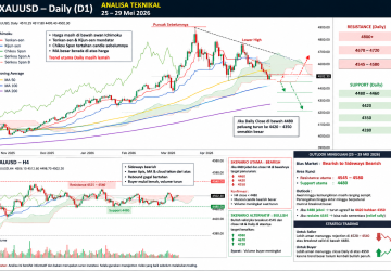 Jika 4480 Jebol, XAUUSD Bisa Turun Brutal