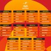 Jadwal Lengkap Kualifikasi Piala Asia U-20 2027, Indonesia vs Malaysia Terjadi Lagi