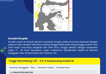 Gelombang Capai 2,5 Meter Ancam Perairan Sulawesi Tengah