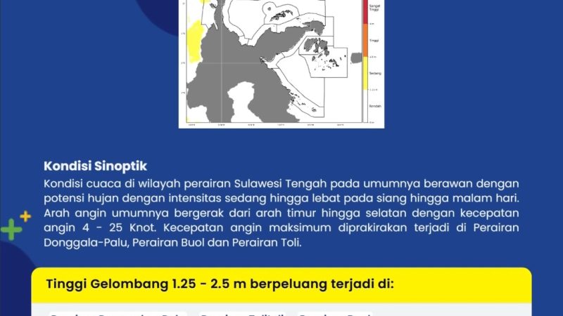 Gelombang Capai 2,5 Meter Ancam Perairan Sulawesi Tengah