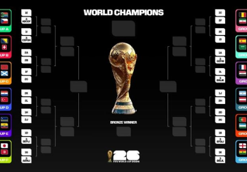 Jadwal Piala Dunia FIFA 2026 Lengkap di Tiga Negara
