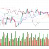 Prediksi XAUUSD Selasa, 19 Mei 2026: Rebound Diduga Hanya Sementara, Ini Area Penting yang Wajib Dipantau