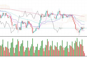 Prediksi XAUUSD Selasa, 19 Mei 2026: Rebound Diduga Hanya Sementara, Ini Area Penting yang Wajib Dipantau