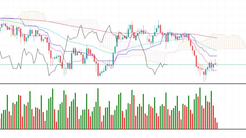 Prediksi XAUUSD Selasa, 19 Mei 2026: Rebound Diduga Hanya Sementara, Ini Area Penting yang Wajib Dipantau