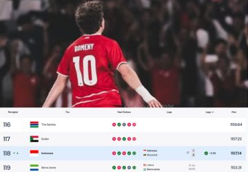 Timnas Indonesia Bungkam Mozambik 1-0, Ranking FIFA Garuda Naik ke Posisi 118 Dunia
