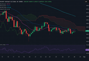 Harga Emas (XAU/USD) Jatuh ke US$4.454 Usai Pernyataan Hawkish Warsh