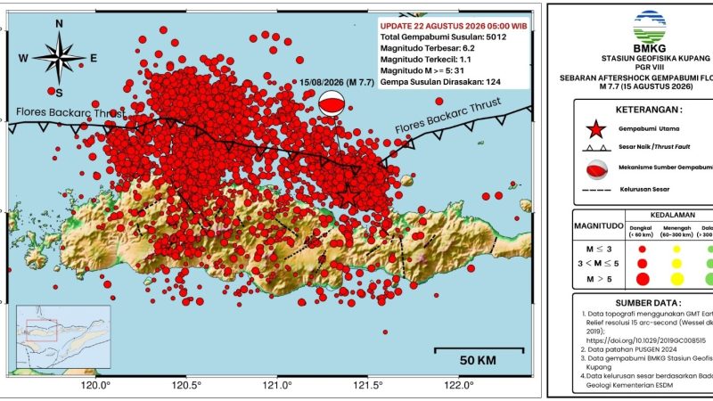 BMKG Catat 5.012 Gempa Susulan di Flores, NTT