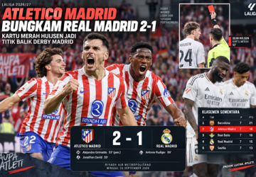 Atletico Pangkas Jarak dengan Barcelona, Real Madrid Turun ke Posisi Keempat