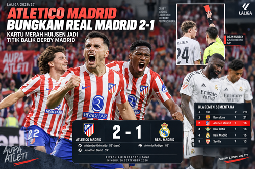 Atletico Pangkas Jarak dengan Barcelona, Real Madrid Turun ke Posisi Keempat