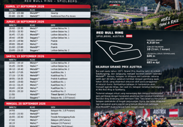Jadwal Lengkap MotoGP Austria 2026 di Red Bull Ring