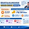 Beasiswa BERANI CERDAS Sulteng Tembus 47 Ribu Penerima