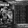 Raul Fernandez Rebut Pole Position MotoGP Indonesia, Bezzecchi Kedua