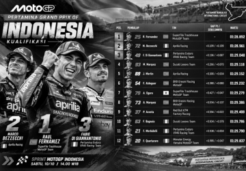 Raul Fernandez Rebut Pole Position MotoGP Indonesia, Bezzecchi Kedua