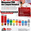Elektabilitas PSI 4,3 Persen, Menyamai PAN dan Lampaui Demokrat