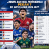 Hasil Pekan 7 BRI Super League: Persija di Puncak, Arema Menang 4-0