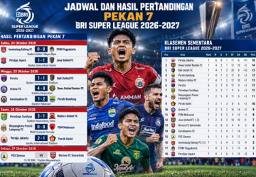 Hasil Pekan 7 BRI Super League: Persija di Puncak, Arema Menang 4-0